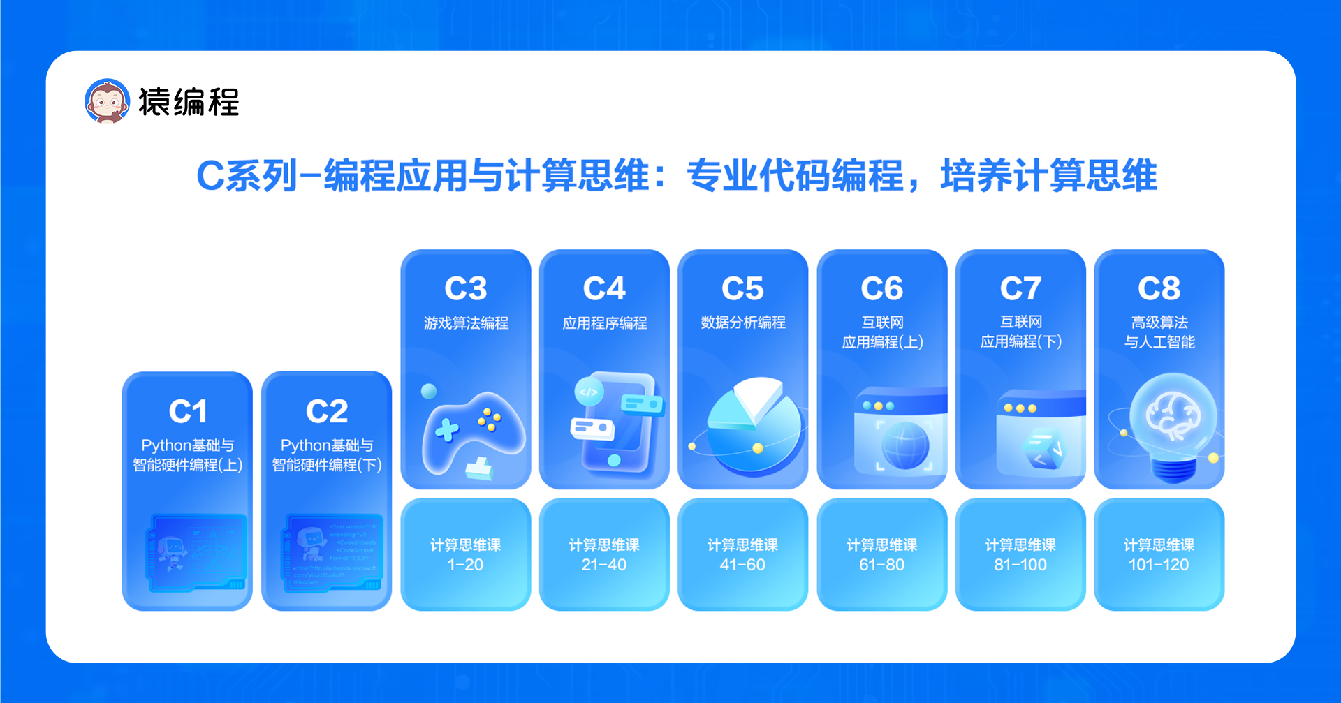 猿編程發(fā)布國內(nèi)首套計(jì)算思維課 深度探索信息科技教育新模式