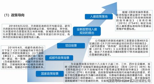 全過程工程咨詢總咨詢師研究班答辯技術(shù)方案精選——綜合管廊技術(shù)咨詢