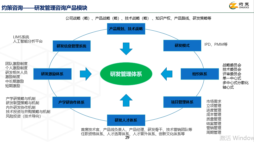 構建高效研發體系 從戰略規劃到技術落地的全方位指南